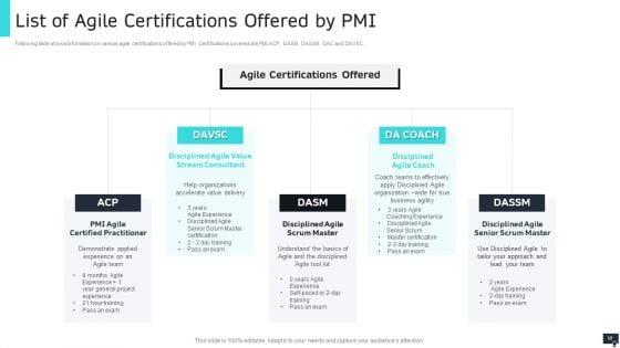 PMI_Agile_Scrum_Master_Certification_IT_Ppt_PowerPoint_Presentation_Complete_Deck_With_Slides_Slide_12.jpg