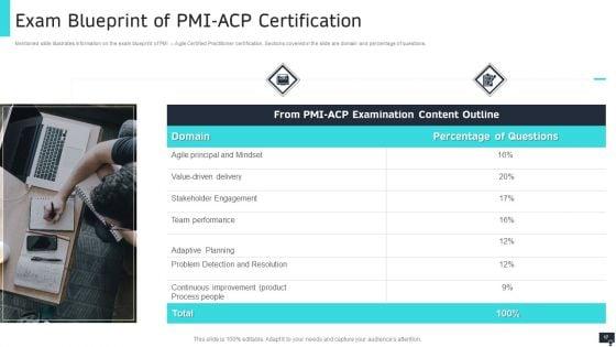 PMI_Agile_Scrum_Master_Certification_IT_Ppt_PowerPoint_Presentation_Complete_Deck_With_Slides_Slide_17.jpg