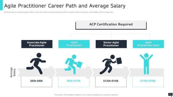 PMI_Agile_Scrum_Master_Certification_IT_Ppt_PowerPoint_Presentation_Complete_Deck_With_Slides_Slide_21.jpg