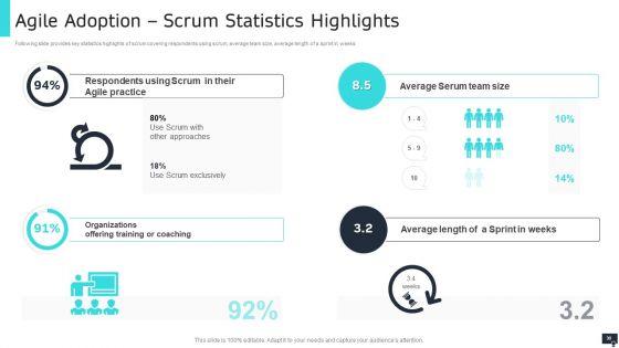 PMI_Agile_Scrum_Master_Certification_IT_Ppt_PowerPoint_Presentation_Complete_Deck_With_Slides_Slide_30.jpg