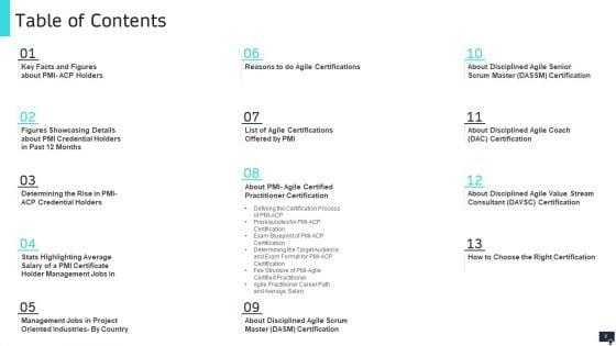 PMI_Agile_Scrum_Master_Certification_IT_Ppt_PowerPoint_Presentation_Complete_Deck_With_Slides_Slide_3.jpg