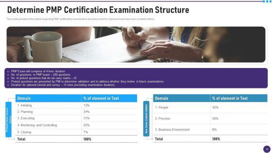 PMP_Acceptability_Benchmarks_IT_Ppt_PowerPoint_Presentation_Complete_With_Slides_Slide_15.jpg
