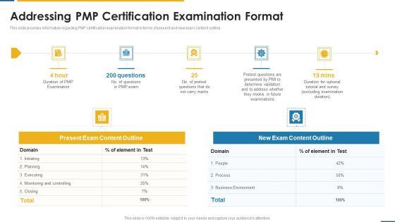 PMP_Certification_Criteria_IT_Addressing_PMP_Certification_Examination_Format_Ppt_Model_Example_PDF_Slide_1.jpg