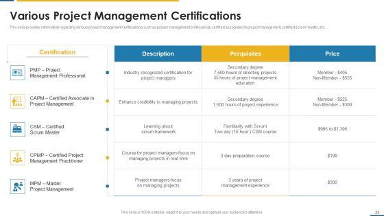 PMP_Certification_Criteria_IT_Ppt_PowerPoint_Presentation_Complete_Deck_With_Slides_Slide_26.jpg