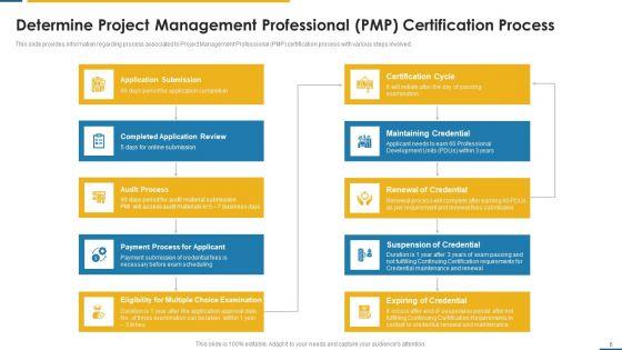 PMP_Certification_Criteria_IT_Ppt_PowerPoint_Presentation_Complete_Deck_With_Slides_Slide_6.jpg
