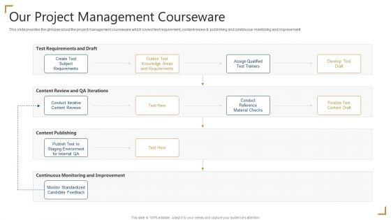 PMP_Certification_Our_Project_Management_Courseware_Ppt_Layouts_Icons_PDF_Slide_1.jpg