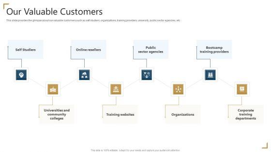 PMP_Certification_Our_Valuable_Customers_Ppt_Portfolio_Background_PDF_Slide_1.jpg