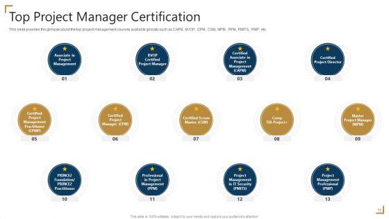 PMP_Certification_Ppt_PowerPoint_Presentation_Complete_Deck_With_Slides_Slide_14.jpg