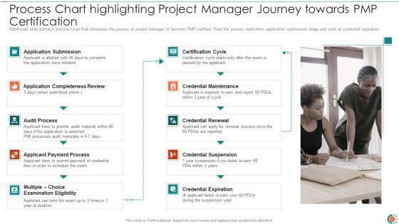PMP_Procedure_Chart_IT_Ppt_PowerPoint_Presentation_Complete_Deck_With_Slides_Slide_3.jpg