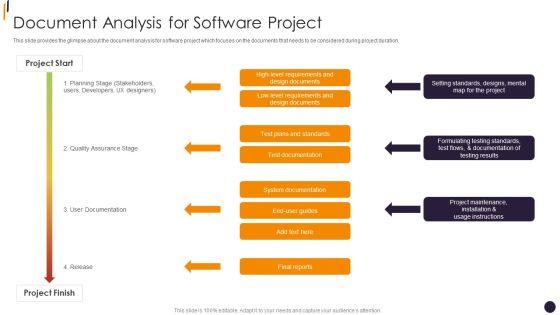 PMP Tools Document Analysis For Software Project Information PDF PMP Tools Document Analysis For Software Project Information PDF