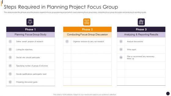 PMP_Tools_Steps_Required_In_Planning_Project_Focus_Group_Inspiration_PDF_Slide_1.jpg
