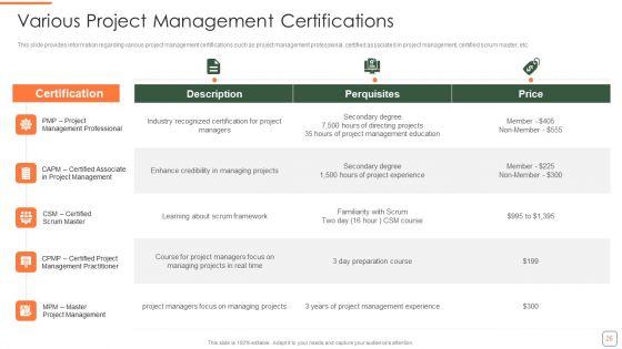 PMP_Training_Program_IT_Ppt_PowerPoint_Presentation_Complete_Deck_With_Slides_Slide_26.jpg