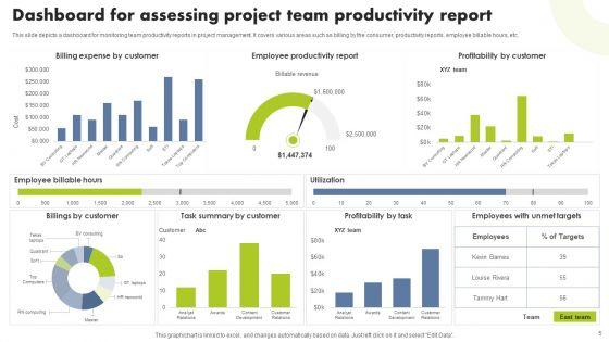 PM_Assessing_System_Ppt_PowerPoint_Presentation_Complete_Deck_With_Slides_Slide_5.jpg