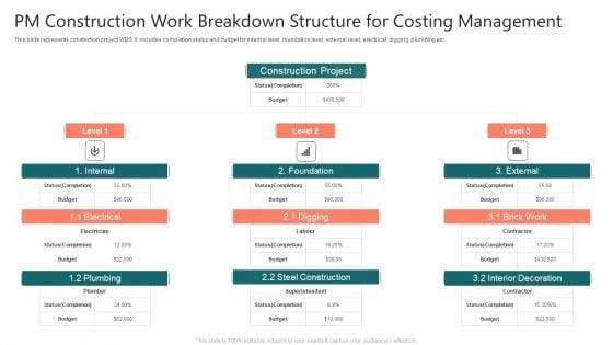 PM_Construction_Work_Breakdown_Structure_For_Costing_Management_Slides_PDF_Slide_1.jpg