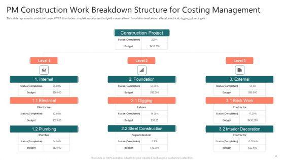 PM_Costing_Ppt_PowerPoint_Presentation_Complete_With_Slides_Slide_3.jpg