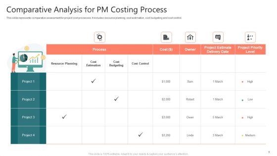 PM_Costing_Ppt_PowerPoint_Presentation_Complete_With_Slides_Slide_6.jpg
