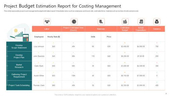 PM_Costing_Ppt_PowerPoint_Presentation_Complete_With_Slides_Slide_9.jpg