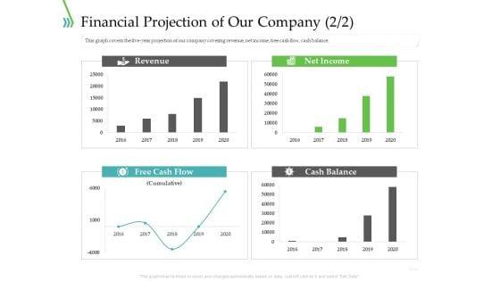 POS_For_Retail_Transaction_Financial_Projection_Of_Our_Company_Summary_PDF_Slide_1.jpg