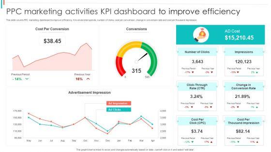 PPC_Marketing_Activities_KPI_Dashboard_To_Improve_Efficiency_Diagrams_PDF_Slide_1.jpg