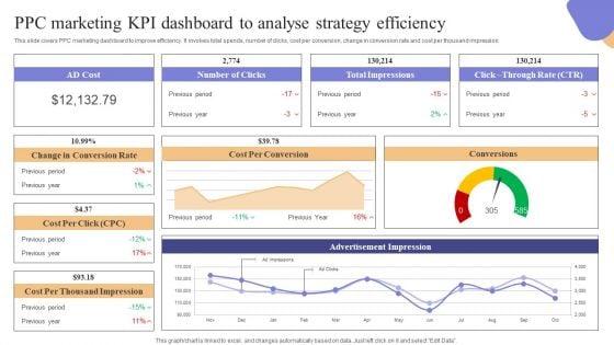 PPC_Marketing_KPI_Dashboard_To_Analyse_Strategy_Efficiency_Icons_PDF_Slide_1.jpg