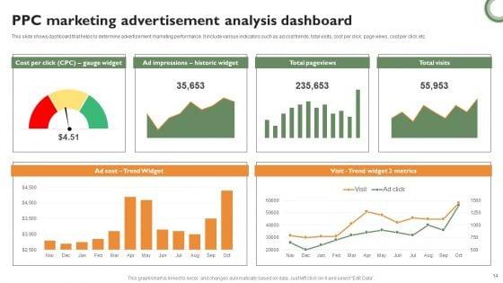 PPC_Marketing_Ppt_PowerPoint_Presentation_Complete_Deck_With_Slides_Slide_14.jpg