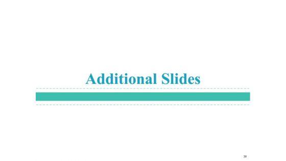 PPC_Services_And_Adwords_Management_Proposal_Ppt_PowerPoint_Presentation_Complete_Deck_With_Slides_Slide_30.jpg