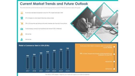 PPM_Private_Equity_Current_Market_Trends_And_Future_Outlook_Ppt_PowerPoint_Presentation_Infographic_Template_Designs_Download_PDF_Slide_1.jpg