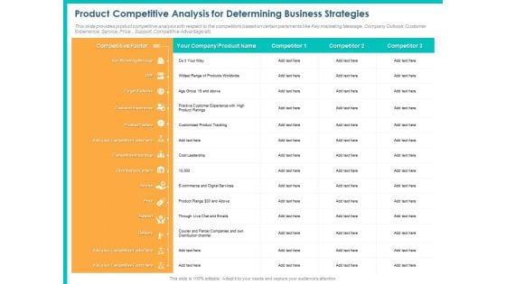 PPM_Private_Equity_Product_Competitive_Analysis_For_Determining_Business_Strategies_Ppt_PowerPoint_Presentation_Diagram_Images_PDF_Slide_1.jpg