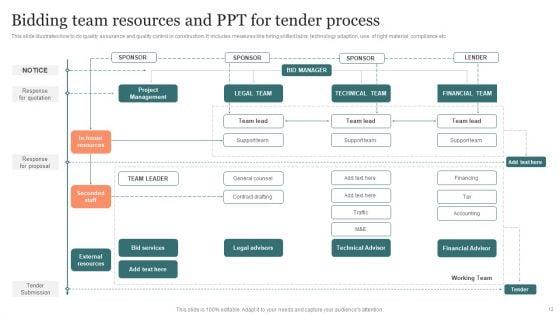 PPT_For_Tender_Management_Ppt_PowerPoint_Presentation_Complete_Deck_With_Slides_Slide_12.jpg
