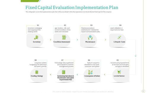 PP_And_E_Valuation_Methodology_Ppt_PowerPoint_Presentation_Complete_Deck_With_Slides_Slide_21.jpg
