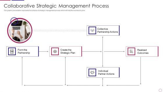 PRM_To_Streamline_Business_Processes_Collaborative_Strategic_Management_Process_Topics_PDF_Slide_1.jpg