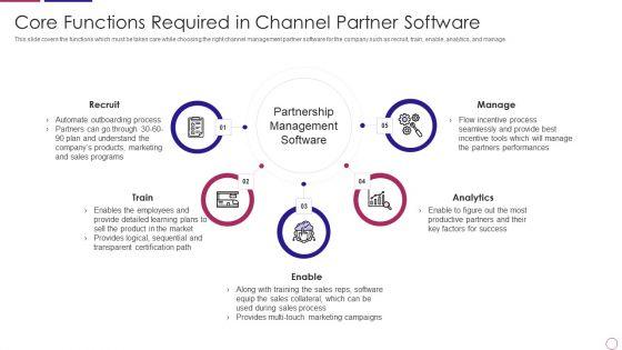 PRM_To_Streamline_Business_Processes_Core_Functions_Required_In_Channel_Partner_Software_Topics_PDF_Slide_1.jpg