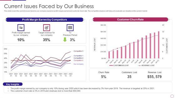 PRM_To_Streamline_Business_Processes_Current_Issues_Faced_By_Our_Business_Designs_PDF_Slide_1.jpg