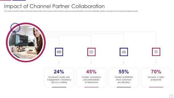 PRM_To_Streamline_Business_Processes_Impact_Of_Channel_Partner_Collaboration_Formats_PDF_Slide_1.jpg