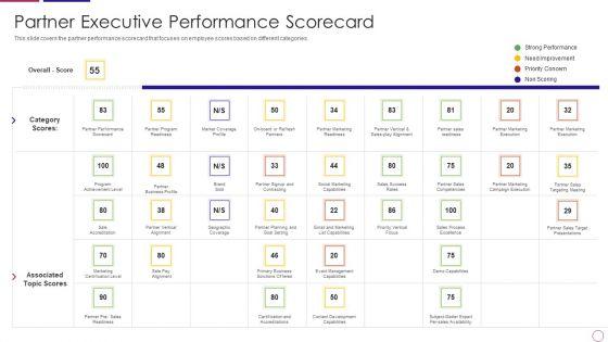 PRM_To_Streamline_Business_Processes_Partner_Executive_Performance_Scorecard_Formats_PDF_Slide_1.jpg