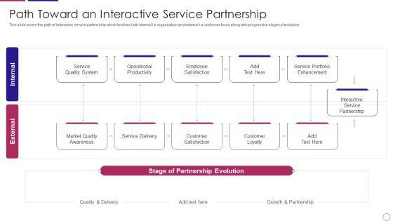 PRM_To_Streamline_Business_Processes_Path_Toward_An_Interactive_Service_Partnership_Topics_PDF_Slide_1.jpg