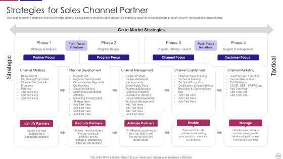 PRM_To_Streamline_Business_Processes_Ppt_PowerPoint_Presentation_Complete_Deck_With_Slides_Slide_10.jpg