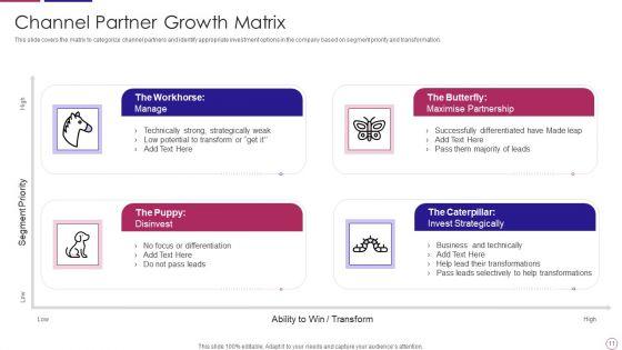 PRM_To_Streamline_Business_Processes_Ppt_PowerPoint_Presentation_Complete_Deck_With_Slides_Slide_11.jpg