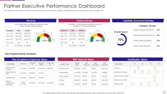 PRM_To_Streamline_Business_Processes_Ppt_PowerPoint_Presentation_Complete_Deck_With_Slides_Slide_17.jpg