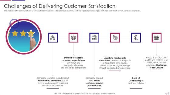 PRM_To_Streamline_Business_Processes_Ppt_PowerPoint_Presentation_Complete_Deck_With_Slides_Slide_21.jpg