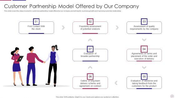PRM_To_Streamline_Business_Processes_Ppt_PowerPoint_Presentation_Complete_Deck_With_Slides_Slide_24.jpg