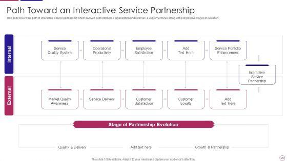 PRM_To_Streamline_Business_Processes_Ppt_PowerPoint_Presentation_Complete_Deck_With_Slides_Slide_25.jpg