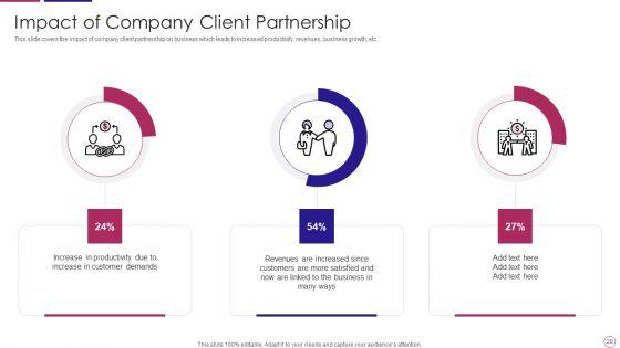PRM_To_Streamline_Business_Processes_Ppt_PowerPoint_Presentation_Complete_Deck_With_Slides_Slide_28.jpg