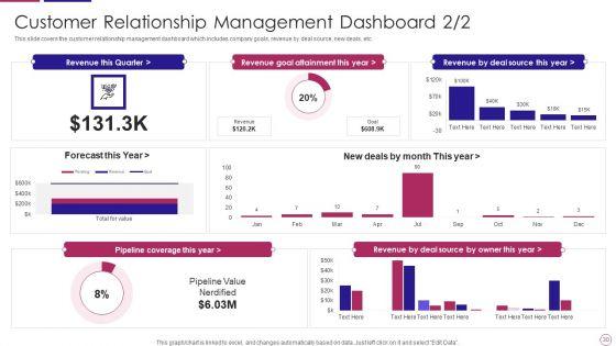 PRM_To_Streamline_Business_Processes_Ppt_PowerPoint_Presentation_Complete_Deck_With_Slides_Slide_30.jpg