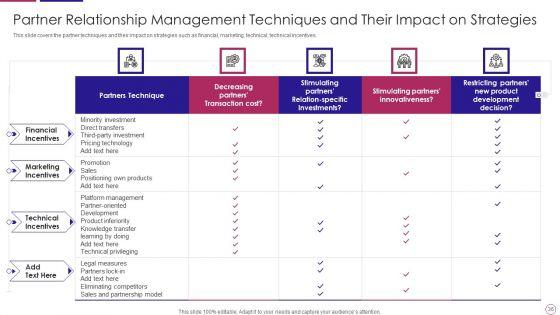 PRM_To_Streamline_Business_Processes_Ppt_PowerPoint_Presentation_Complete_Deck_With_Slides_Slide_36.jpg