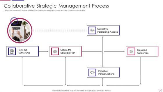 PRM_To_Streamline_Business_Processes_Ppt_PowerPoint_Presentation_Complete_Deck_With_Slides_Slide_39.jpg
