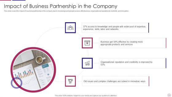 PRM_To_Streamline_Business_Processes_Ppt_PowerPoint_Presentation_Complete_Deck_With_Slides_Slide_40.jpg