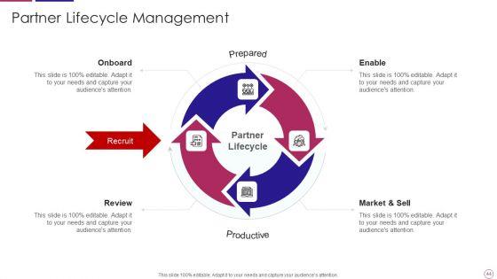 PRM_To_Streamline_Business_Processes_Ppt_PowerPoint_Presentation_Complete_Deck_With_Slides_Slide_44.jpg