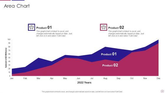 PRM_To_Streamline_Business_Processes_Ppt_PowerPoint_Presentation_Complete_Deck_With_Slides_Slide_46.jpg