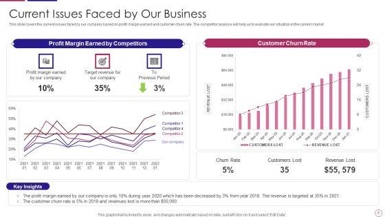 PRM_To_Streamline_Business_Processes_Ppt_PowerPoint_Presentation_Complete_Deck_With_Slides_Slide_5.jpg